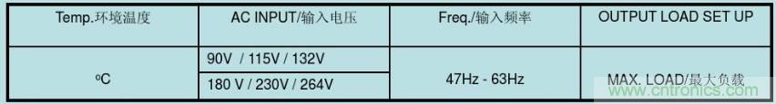開(kāi)關(guān)電源32個(gè)測(cè)試項(xiàng)：測(cè)試所需工具、測(cè)試方法、波形