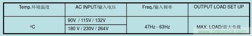 開(kāi)關(guān)電源32個(gè)測(cè)試項(xiàng)：測(cè)試所需工具、測(cè)試方法、波形