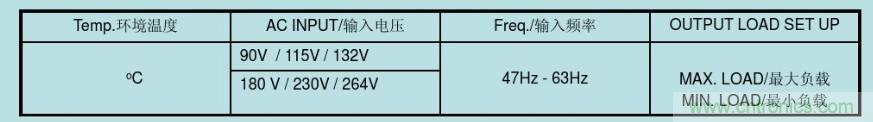 開(kāi)關(guān)電源32個(gè)測(cè)試項(xiàng)：測(cè)試所需工具、測(cè)試方法、波形