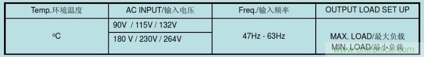 開(kāi)關(guān)電源32個(gè)測(cè)試項(xiàng)：測(cè)試所需工具、測(cè)試方法、波形