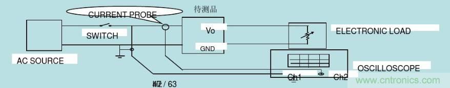 開(kāi)關(guān)電源32個(gè)測(cè)試項(xiàng)：測(cè)試所需工具、測(cè)試方法、波形