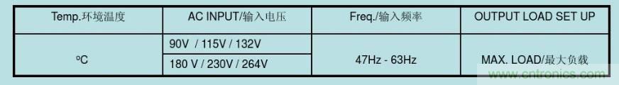 開(kāi)關(guān)電源32個(gè)測(cè)試項(xiàng)：測(cè)試所需工具、測(cè)試方法、波形