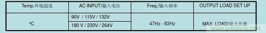 開(kāi)關(guān)電源32個(gè)測(cè)試項(xiàng)：測(cè)試所需工具、測(cè)試方法、波形