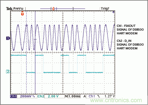 滿足工業(yè)需求的高性能、高精度、4–20mA電流環(huán)變送器