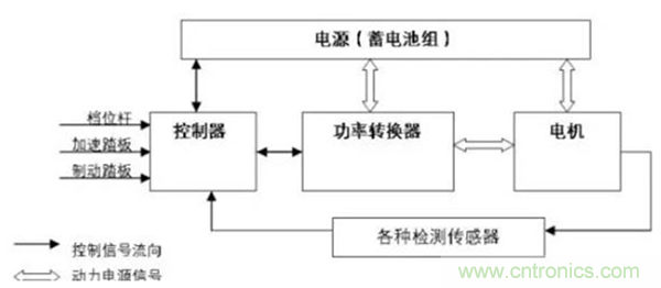 新能源汽車驅(qū)動電機深度分析！