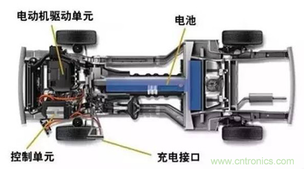 新能源汽車驅(qū)動電機深度分析！
