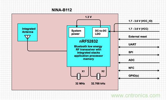 兼容4.1、4.2和5的低功耗藍牙SoC和工具可應(yīng)對IoT挑戰(zhàn)2