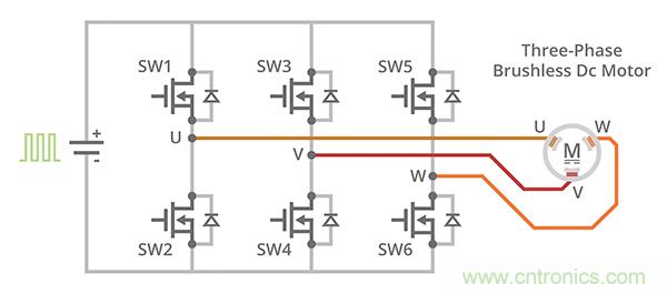 什么是 BLDC 電機(jī)換向的最有效方法？