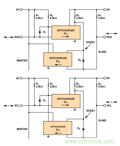 設(shè)計適合工業(yè)、電信和醫(yī)療應(yīng)用的魯棒隔離式I2C/PMBus數(shù)據(jù)接口