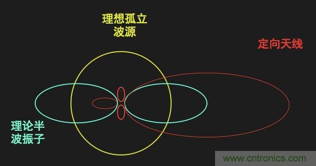 從增益到輻射參數(shù)，剖析5G時代基站天線將發(fā)生哪些變化