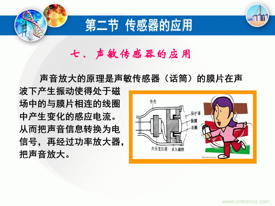 32張PPT簡述傳感器的7大應(yīng)用！