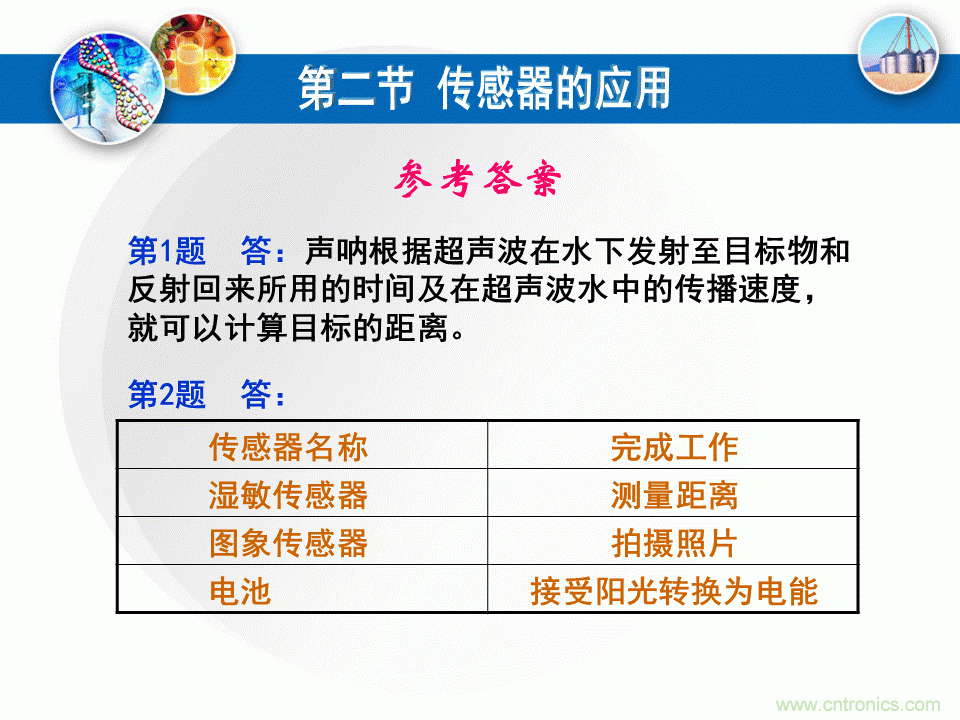 32張PPT簡述傳感器的7大應(yīng)用！