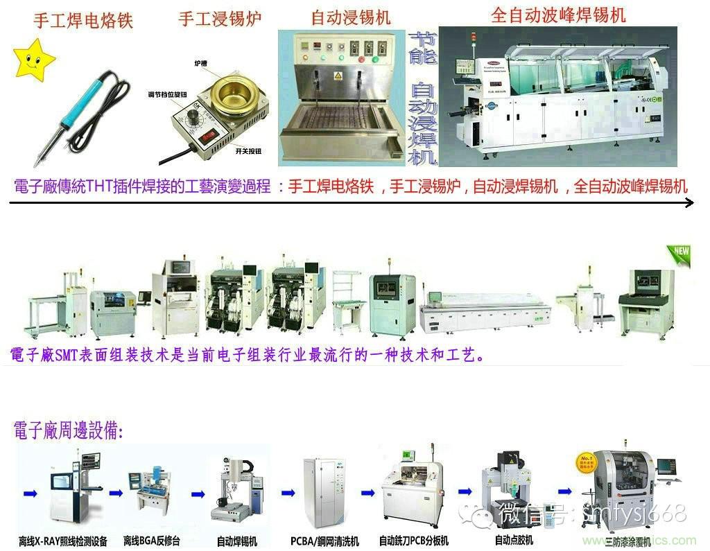 SMT無塵貼片車間生產(chǎn)環(huán)境要求與SMT制程管理規(guī)定實用手冊！！
