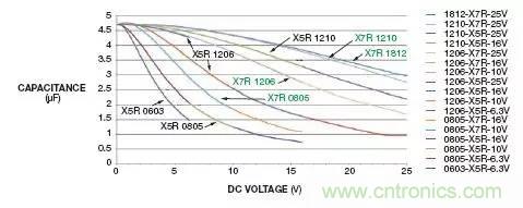 加了濾波電路，結(jié)果電源紋波還變大了！