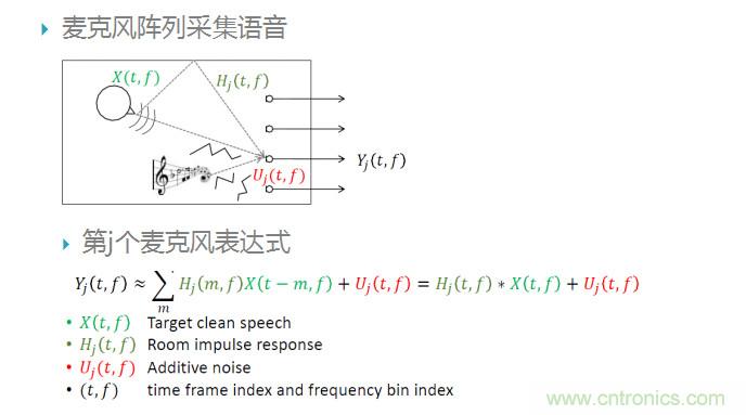 智能語(yǔ)音前端處理中有哪些關(guān)鍵問(wèn)題需要解決？