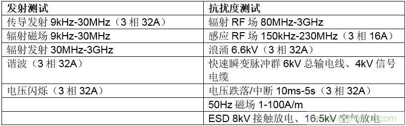 在嚴格的時間、規(guī)模和成本限制下解決常見的EMC挑戰(zhàn)