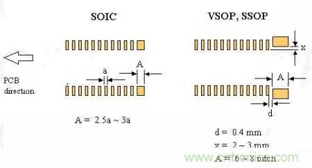 如何做PCB的元器件焊盤(pán)設(shè)計(jì)？