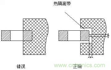 如何做PCB的元器件焊盤(pán)設(shè)計(jì)？