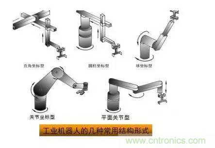 一文讀懂工業(yè)機(jī)器人結(jié)構(gòu)、驅(qū)動(dòng)及技術(shù)指標(biāo)