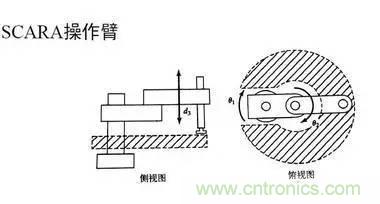 一文讀懂工業(yè)機(jī)器人結(jié)構(gòu)、驅(qū)動(dòng)及技術(shù)指標(biāo)