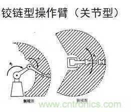 一文讀懂工業(yè)機(jī)器人結(jié)構(gòu)、驅(qū)動(dòng)及技術(shù)指標(biāo)