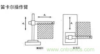 一文讀懂工業(yè)機(jī)器人結(jié)構(gòu)、驅(qū)動(dòng)及技術(shù)指標(biāo)