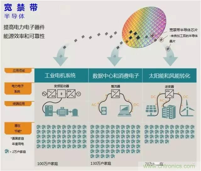 帶你走進(jìn)碳化硅元器件的前世今生！