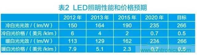 帶你走進(jìn)碳化硅元器件的前世今生！