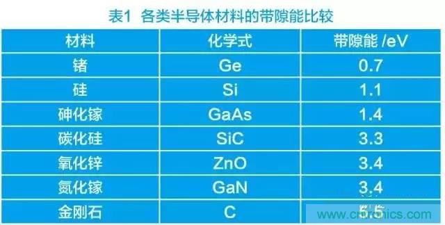 帶你走進(jìn)碳化硅元器件的前世今生！