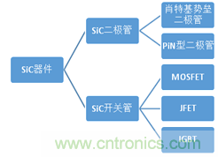 帶你走進(jìn)碳化硅元器件的前世今生！