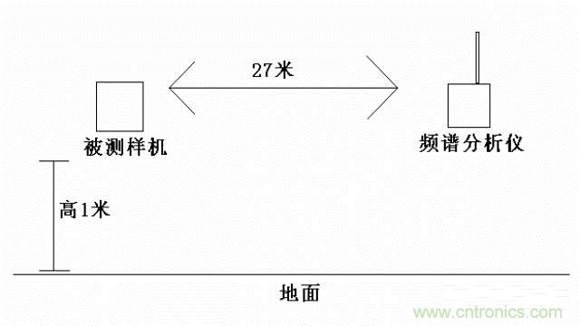 四個要點，幫你搞定LoRa天線匹配電路