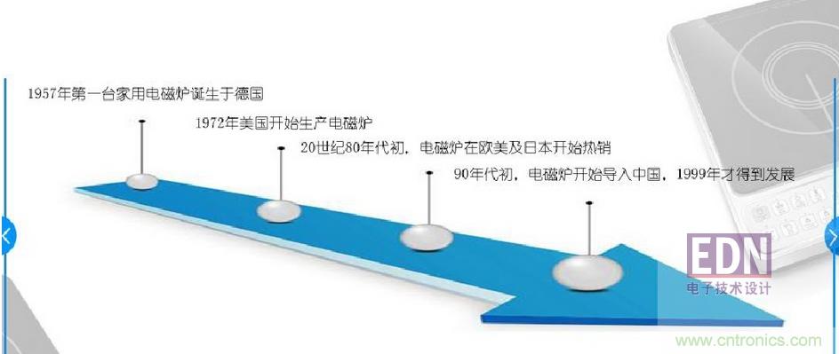 電磁爐里都用了哪些元器件？