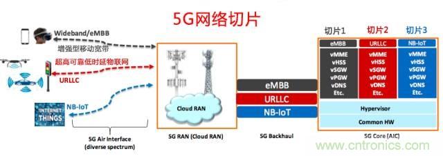 遭遇DDoS、漏洞及旁路攻擊，5G如何應對？