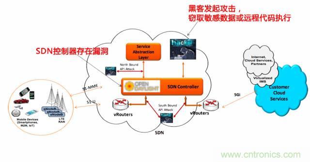 遭遇DDoS、漏洞及旁路攻擊，5G如何應對？