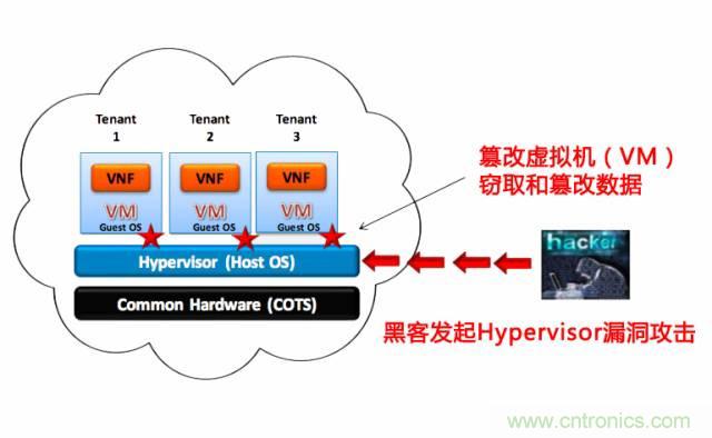 遭遇DDoS、漏洞及旁路攻擊，5G如何應對？