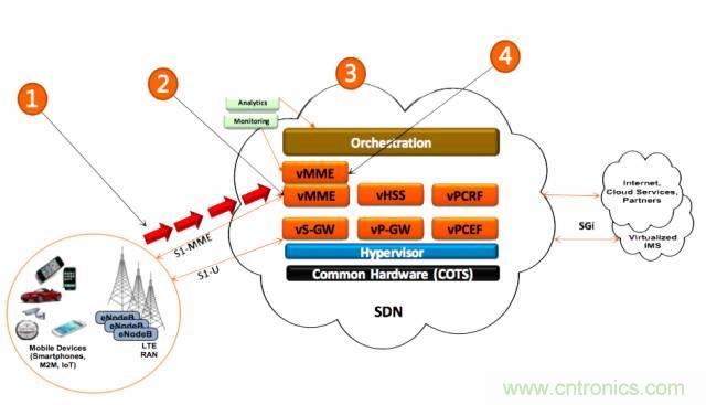 遭遇DDoS、漏洞及旁路攻擊，5G如何應對？