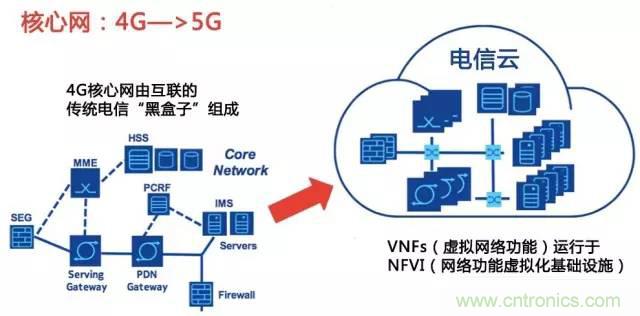 遭遇DDoS、漏洞及旁路攻擊，5G如何應對？