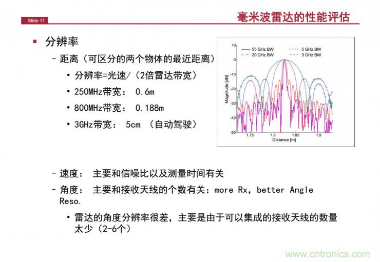 解讀：為什么毫米波雷達(dá)是自動駕駛不可或缺的傳感器？