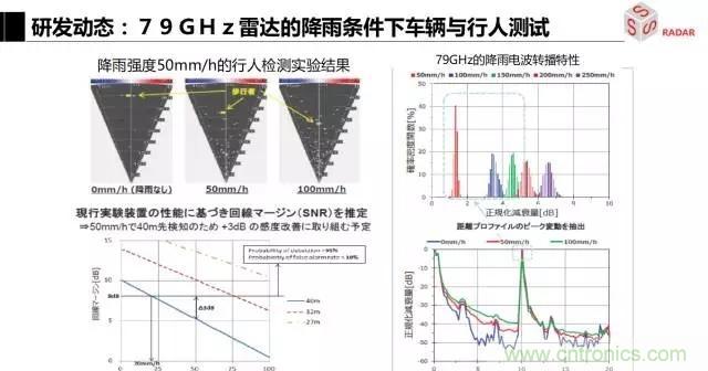 毫米波雷達該如何發(fā)展，才能將智能駕駛變成自動駕駛