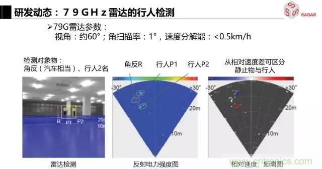 毫米波雷達該如何發(fā)展，才能將智能駕駛變成自動駕駛