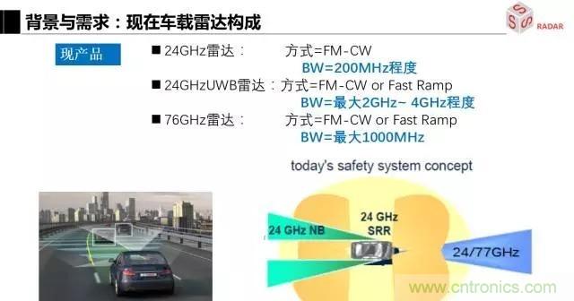 毫米波雷達該如何發(fā)展，才能將智能駕駛變成自動駕駛
