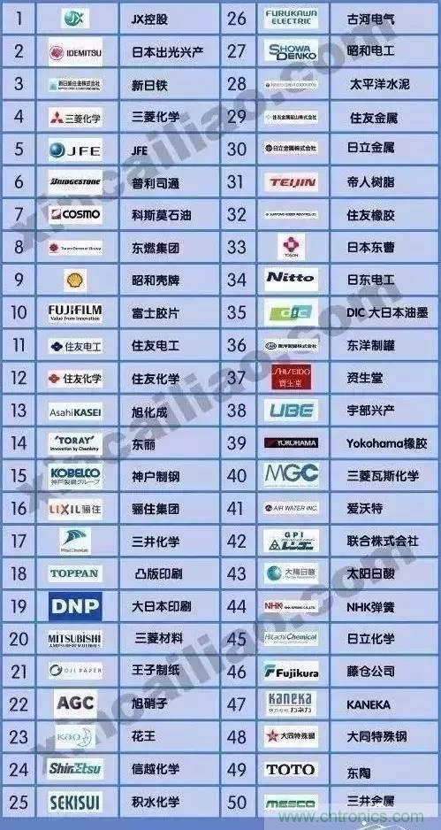 扒一扒日本電子元器件產(chǎn)業(yè)的那些事，數(shù)據(jù)驚人