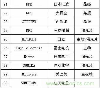 扒一扒日本電子元器件產(chǎn)業(yè)的那些事，數(shù)據(jù)驚人