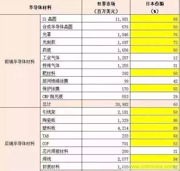 扒一扒日本電子元器件產(chǎn)業(yè)的那些事，數(shù)據(jù)驚人