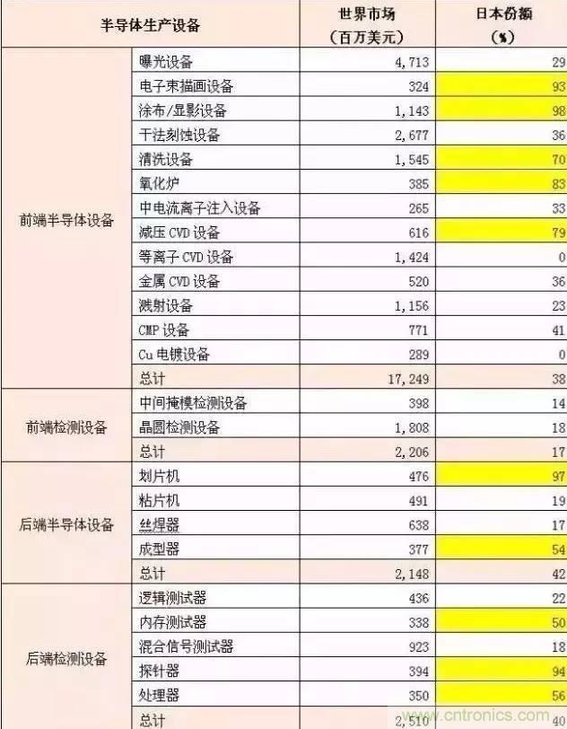 扒一扒日本電子元器件產(chǎn)業(yè)的那些事，數(shù)據(jù)驚人