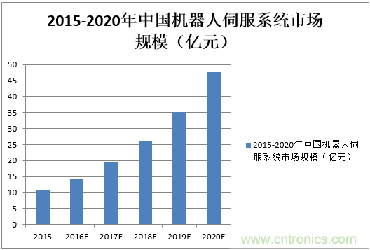 機器人核心零部件，繞不過去的一道坎