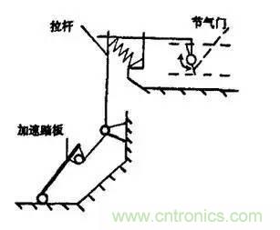 解析汽車(chē)“電子油門(mén)”究竟是怎么回事？