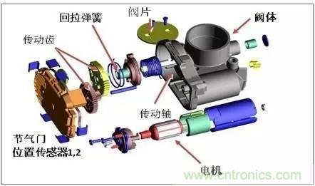 解析汽車(chē)“電子油門(mén)”究竟是怎么回事？