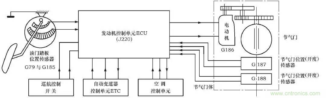 解析汽車(chē)“電子油門(mén)”究竟是怎么回事？