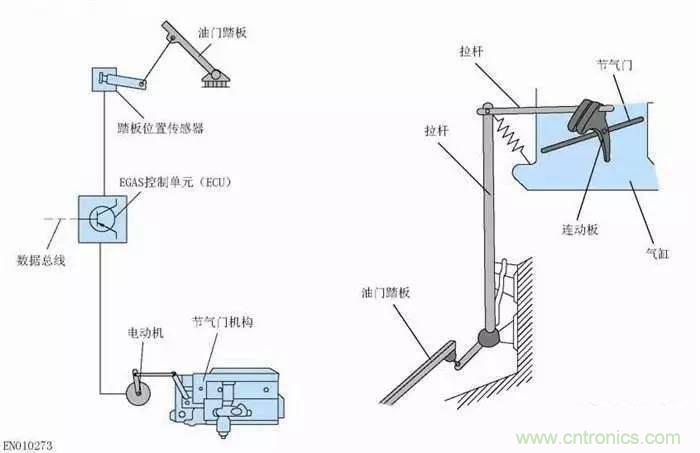 解析汽車(chē)“電子油門(mén)”究竟是怎么回事？